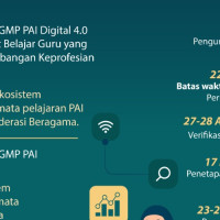 Direktorat PAI Buka Seleksi Tahap I Bantuan MGMP PAI SMA/SMK Tahun 2022